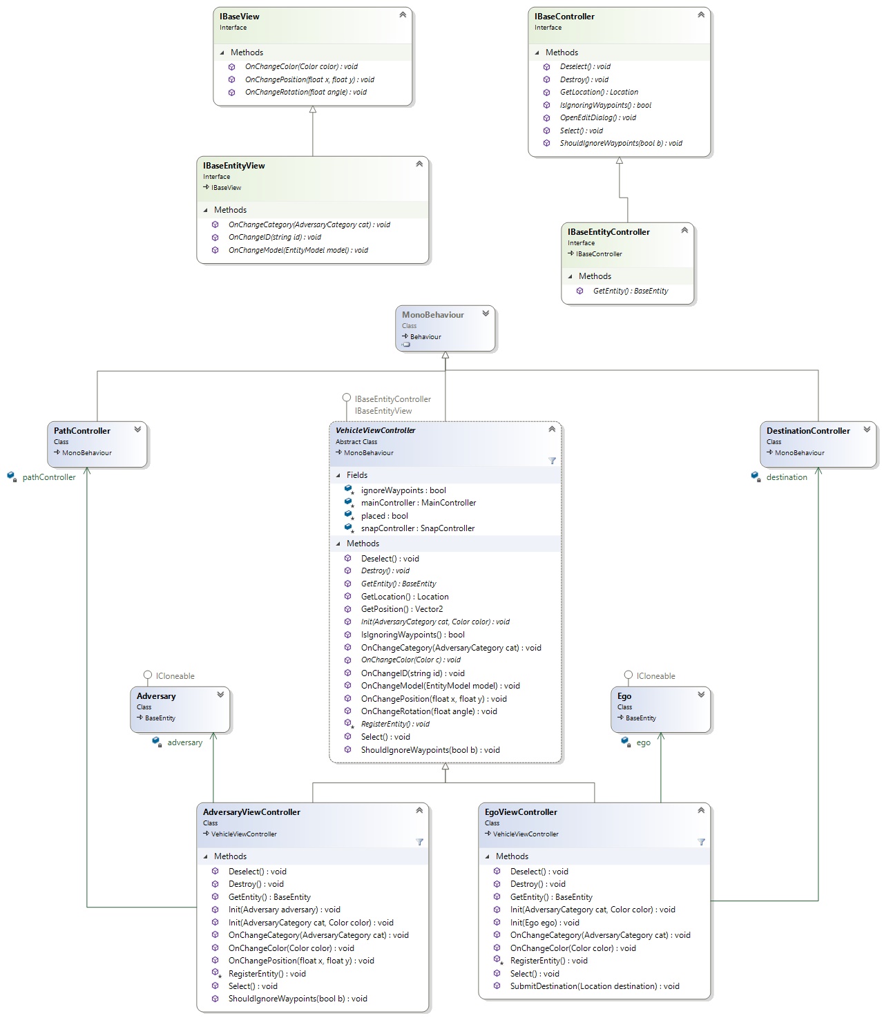 Class Diagram Controllers