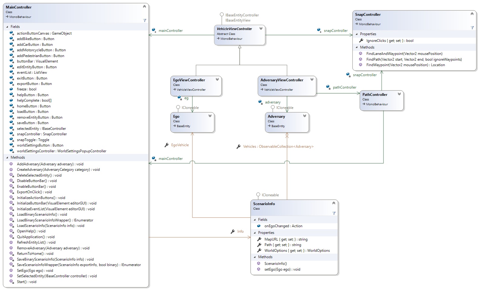 ClassDiagram Maincontroller
