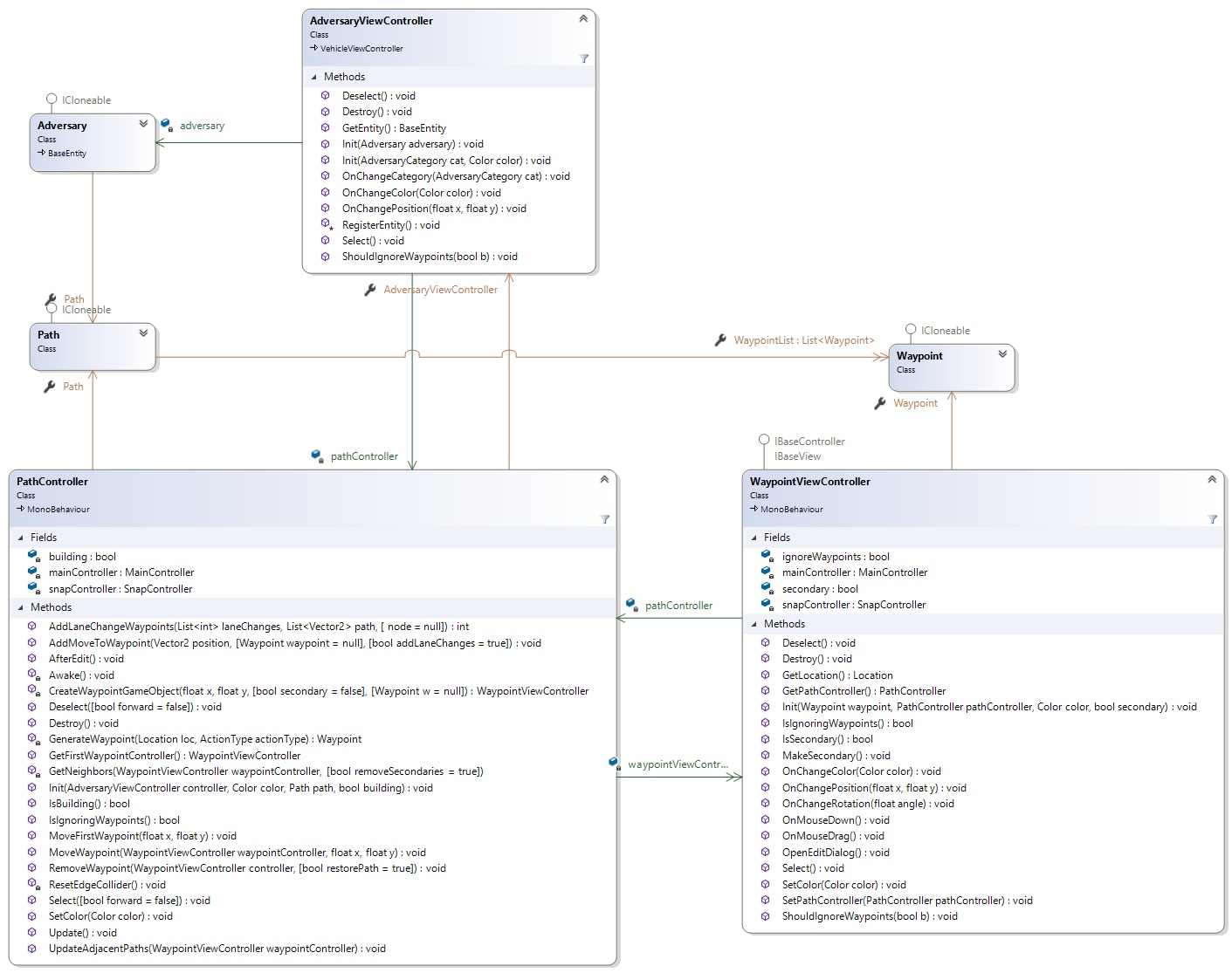 Class Diagram Path Controller